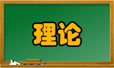 理论化学计算国家重点实验室（吉林大学）研究方向