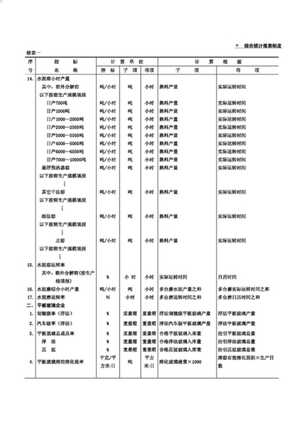 统计报表劳动统计