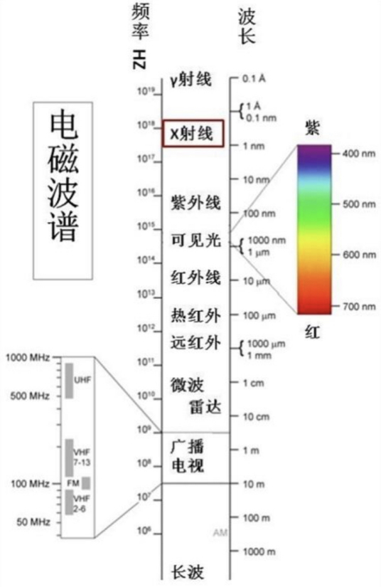 远红外线种类划分