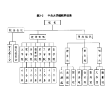 国立中央大学学科设置