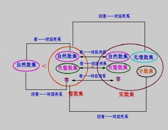 正整数集符号