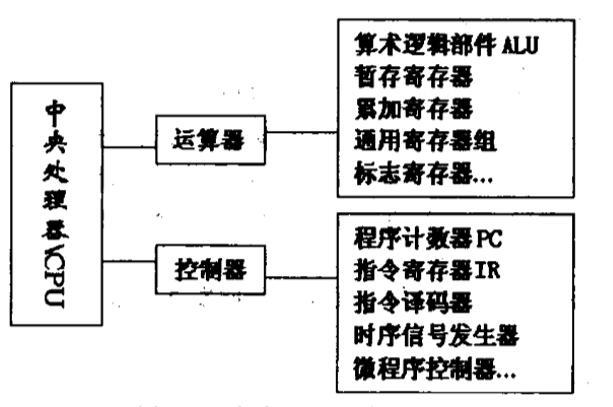 中央处理器CPU结构