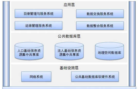 公共数据库特点