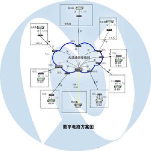 政府信息化对社会的意义