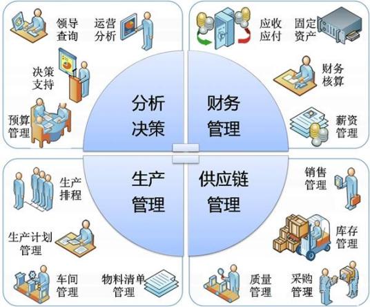 企业计划管理滚动计划