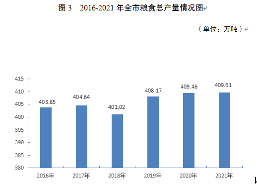 宿迁市第一产业