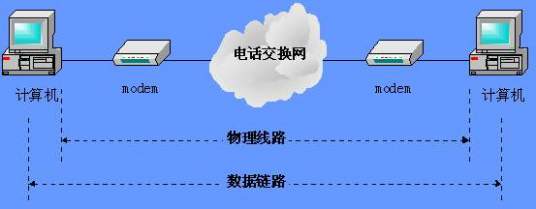 数据链路Link系列数据链路