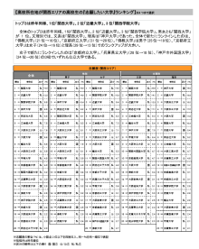 关西大学社会评价