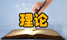 理论研究影响因子