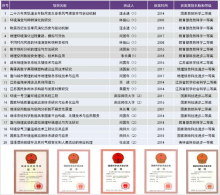 南京师范大学地理科学学院科研成果