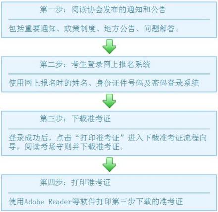 注册会计师全国统一考试准考证打印入口