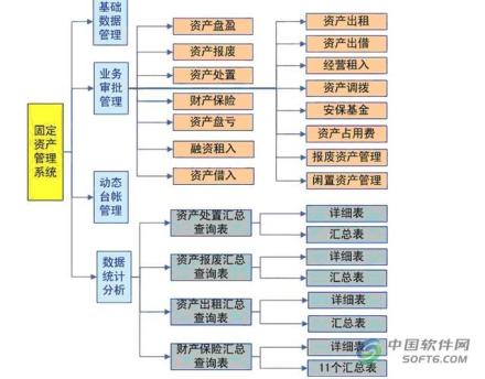 1至12月份全国固定资产投资实际增长19.3