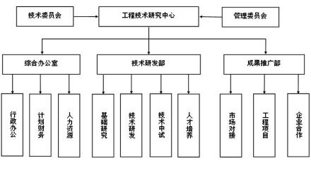 国家冷轧板带装备及工艺工程技术研究中心