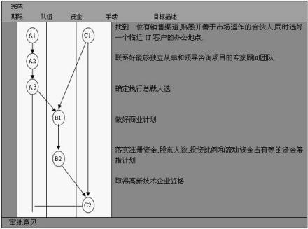 里程碑计划制定步骤