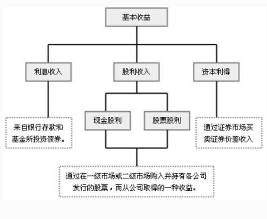 深圳证券交易所收益分配管理规定