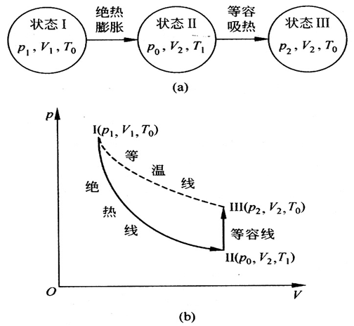 比热容比测定绝热膨胀法测量空气的比热容比（1）