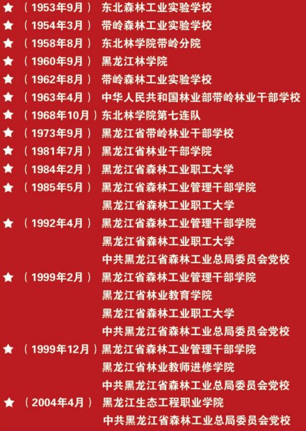 黑龙江生态工程职业学院历史沿革