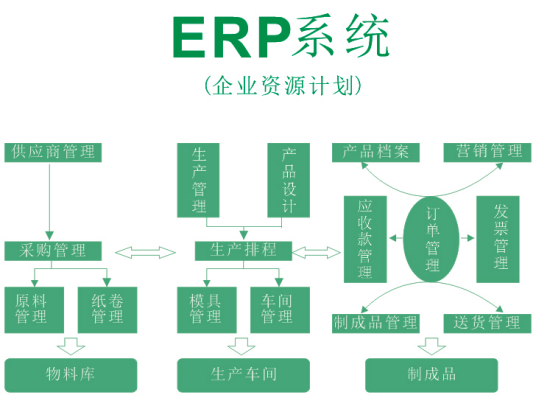 供应链计划十个必须