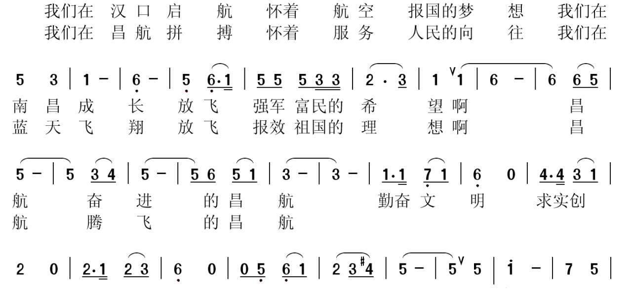 南昌航空大学精神文化校训校训：日新自强