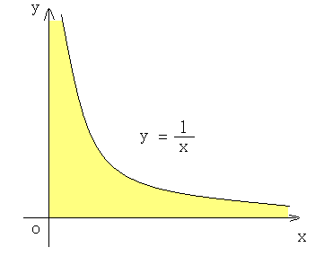 反比例基本定义