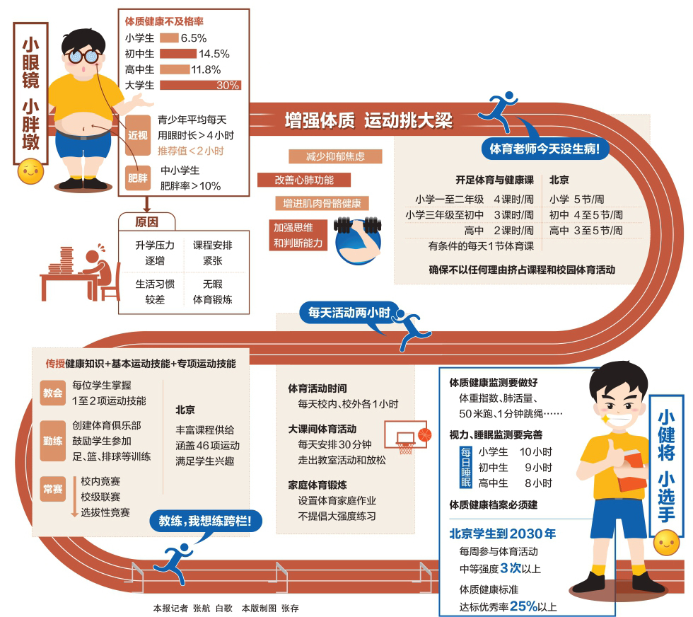 为强健学生体魄出招