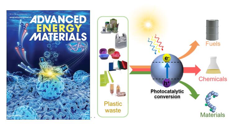 东南大学科研团队在国际权威期刊《Advanced Energy Materials》上发表封面论文