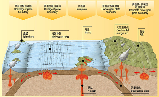 地质构造运动主要特点