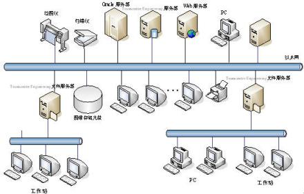 并行工程国外发展·1988 年