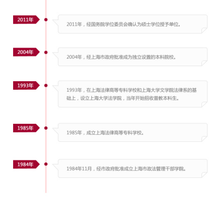 上海政法学院历史沿革