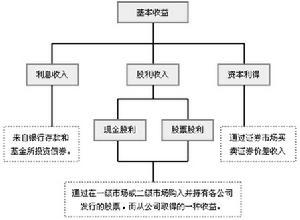 收益分配风险