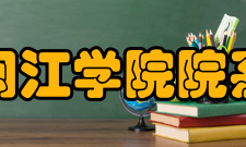 闽江学院院系专业