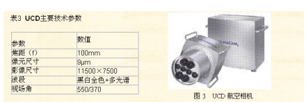 航空数码相机UCDUCD（UltraCAM-D）是Vexce