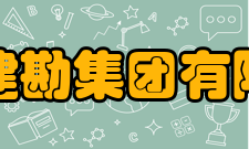 中冀建勘集团有限公司发展现状