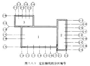 建筑轴线定位轴线