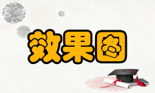 在效果图的学习过程中