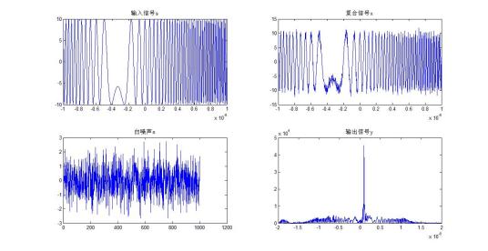 匹配滤波器作用
