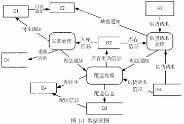 数据库系统工程师试题举例