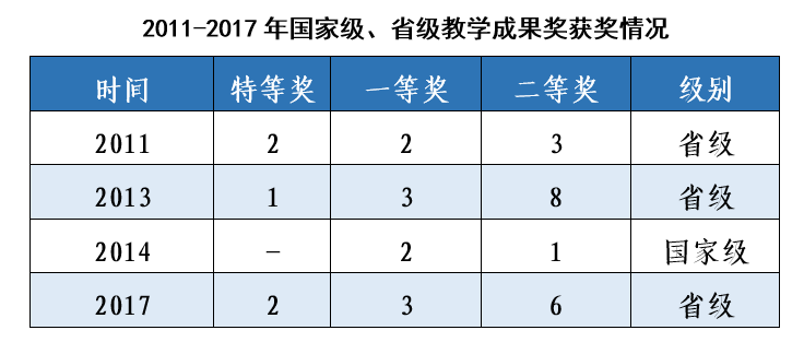 南京航空航天大学教学建设