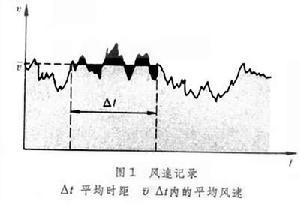 建筑结构重现期