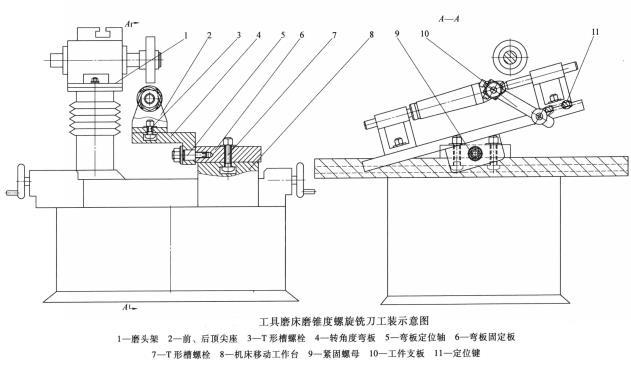 工具磨床使用效果解决了锥度工件在两顶尖中加工难点