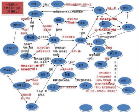 任务分析子任务进行一项人任务分析