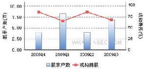 金牛能源持仓结构