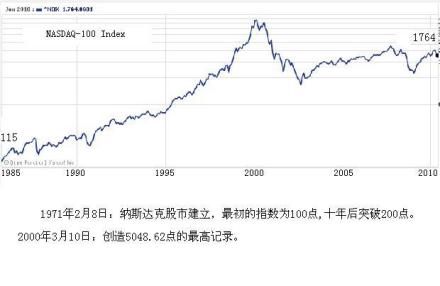 股票价格指数计算指数计算股价平均数或指数时经常考虑以下四点：