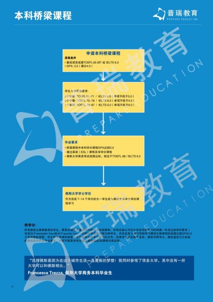 美国佩斯大学本科桥梁课程录取条件