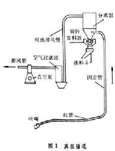 食品工程基本信息研究