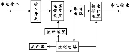 交流稳压器基本原理交流稳压器种类固然很多