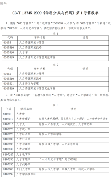 国家标准学科分类与代码调整公告