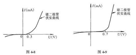 晶体二极管选用思路