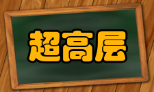 超高层建筑城市摩天指数