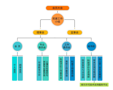 北京市环境科学学会